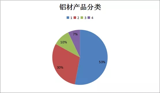 鋁型材定制開(kāi)模